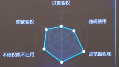 工信部：APP个人信息?；す芾碓菪泄娑ń鎏? /></a>
<div class=